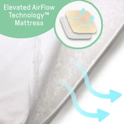 Playards & Bassinets|Playards & Bassinets><noscript><img width=