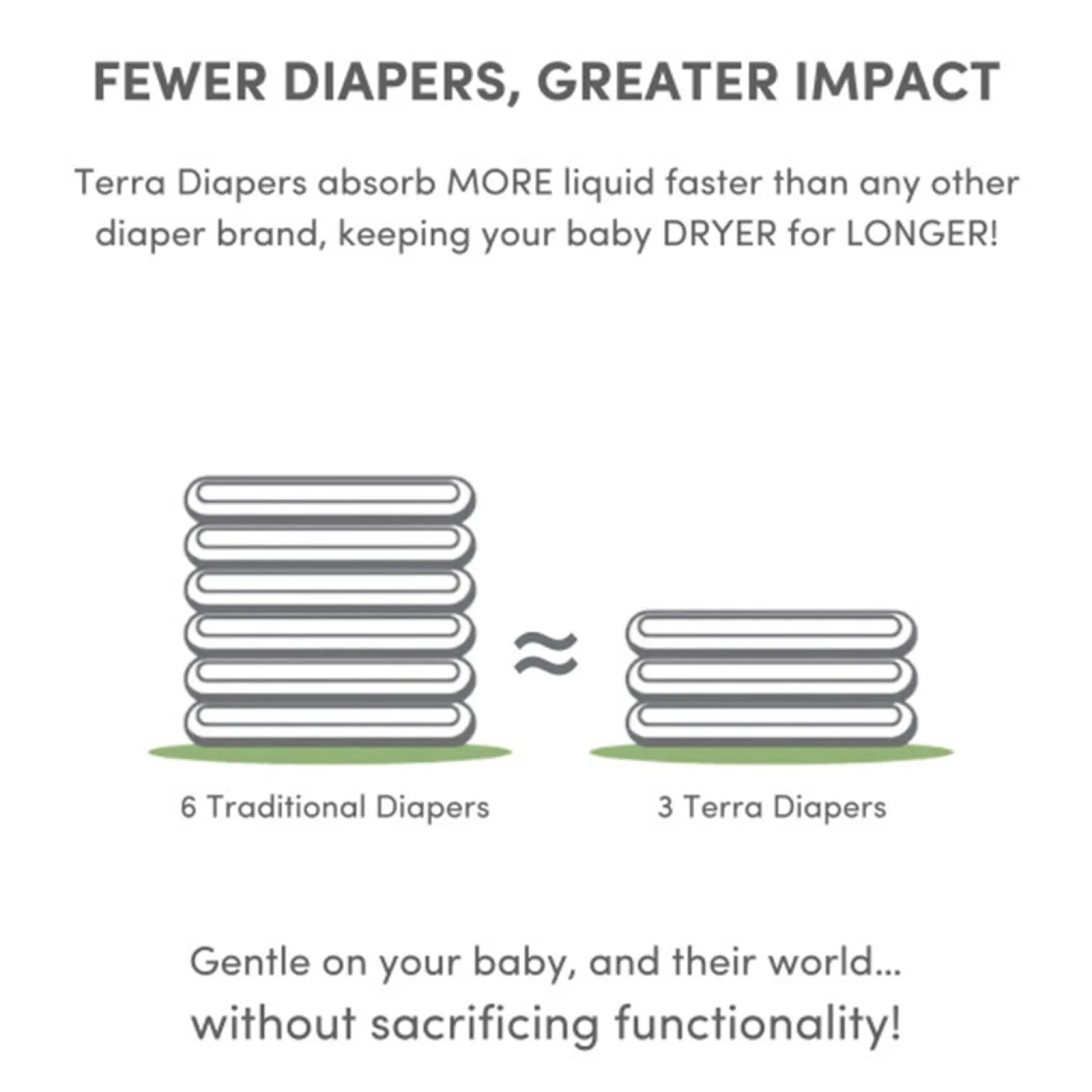 Sale Eco Diapers Size 3 Crawler - 13-24 lbs Diapers & Cloth Diapers