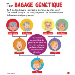 Hot Mon Encyclopetit Du Corps Humain Quebec Books|2 Years And Over