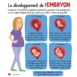 Hot Mon Encyclopetit Du Corps Humain Quebec Books|2 Years And Over