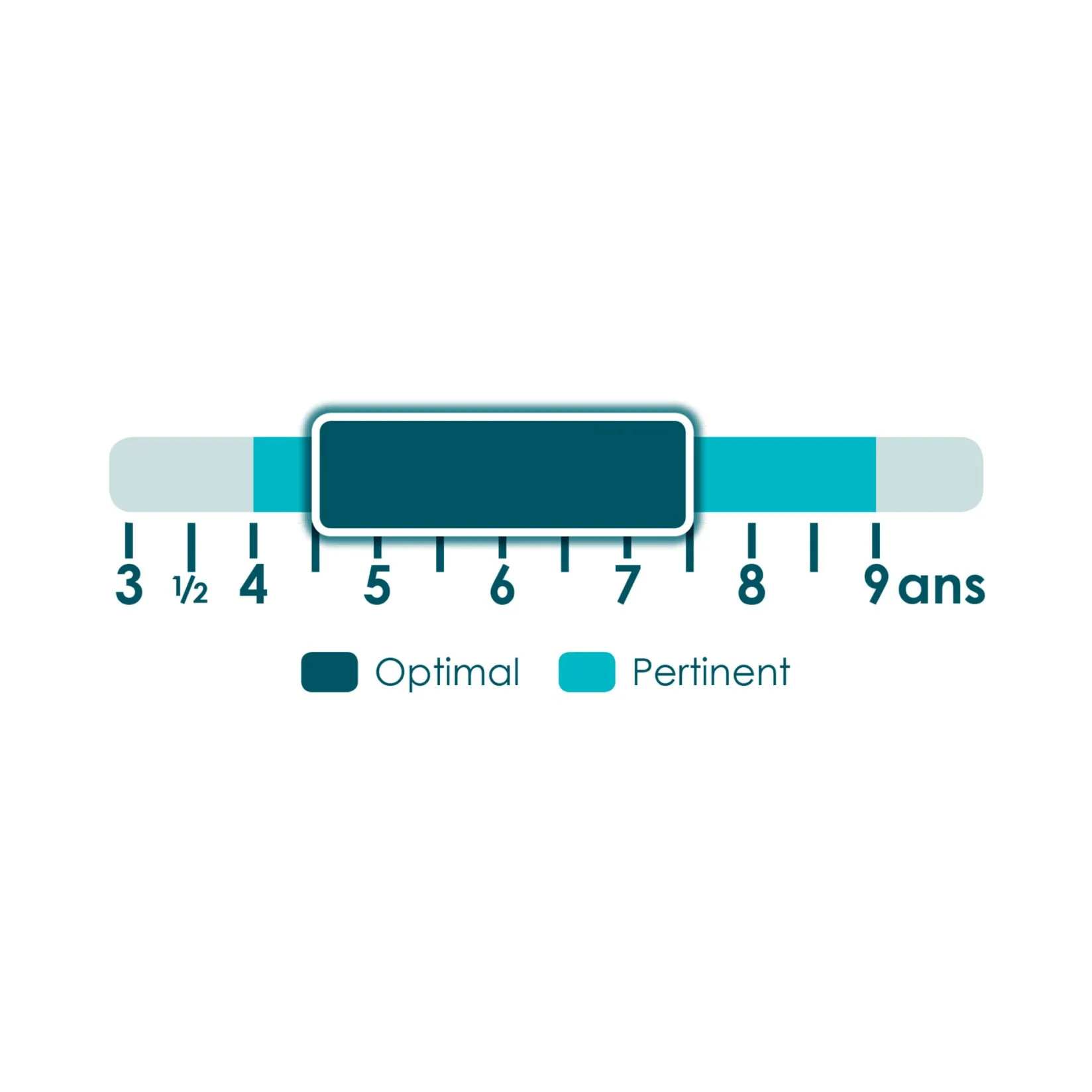 Sans Problème Kids Board Games