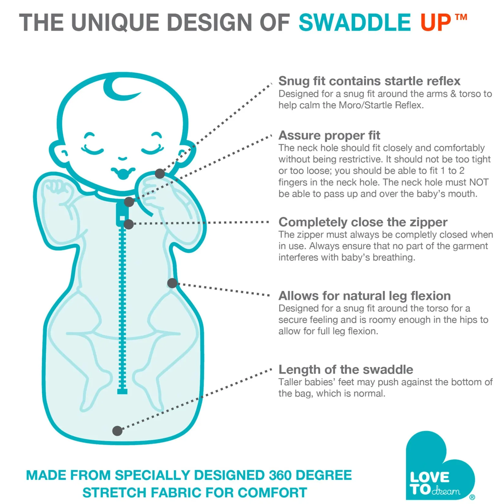 Outlet Swaddle Up Original Small 8-13lb - Gray Pajamas|Sleep Bags